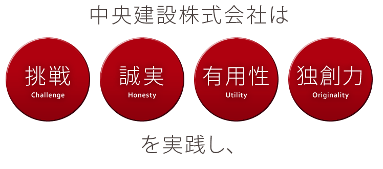 中央建設株式会社は挑戦、誠実、有用性、独創力を実践し、